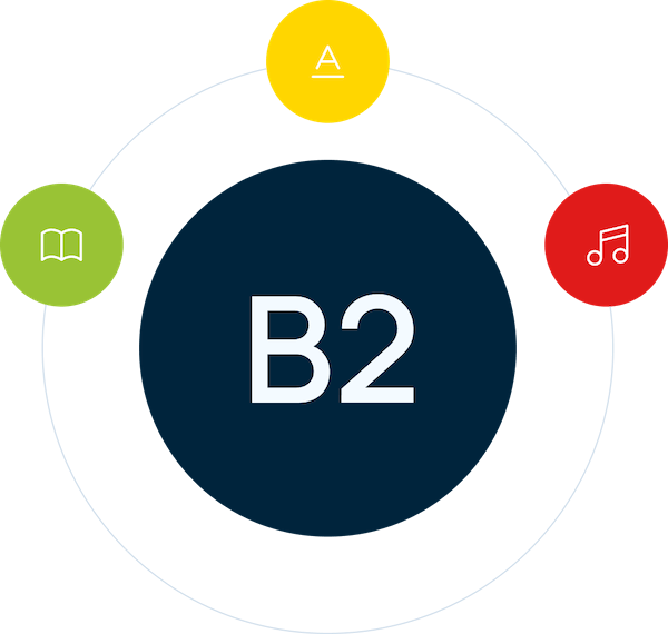 B2 test anglictiny