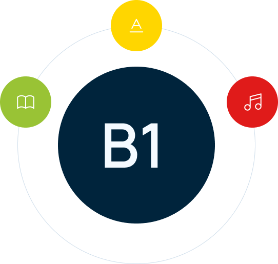 B1 Englisch Sprach Niveau test