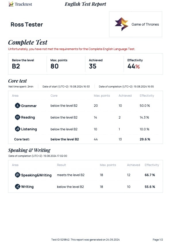 Test report muestra- resumen