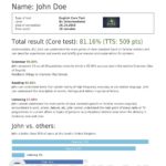 English receptive skills- exam report