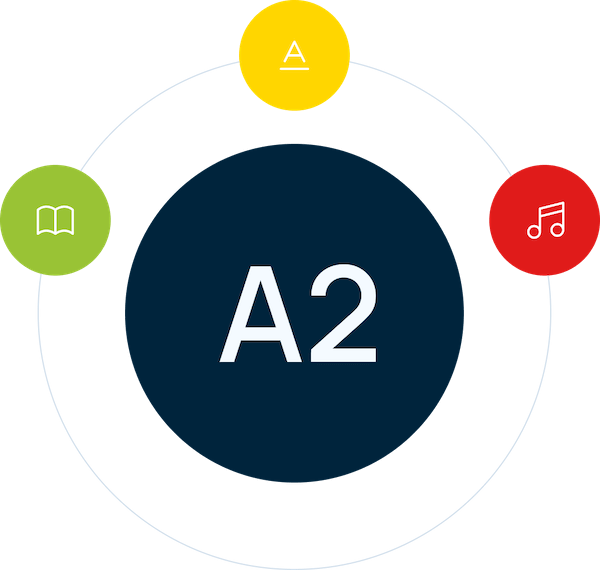 CEFR A2 level test